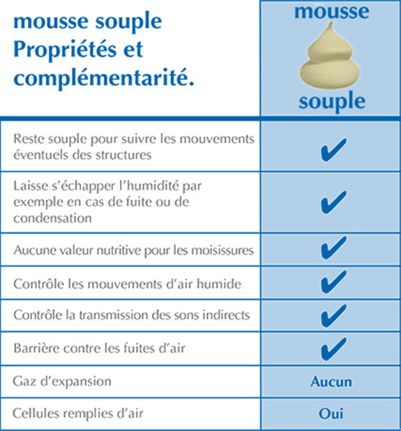 mousse souple isolnature